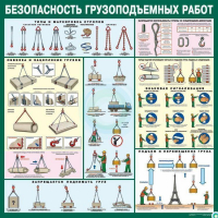 Стенд "Безопасность грузоподъемных работ" - «globural.ru» - Набережные Челны