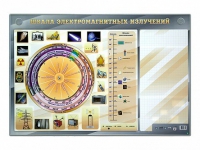 Интерактивный маркерный стенд "Шкала электромагнитных излучений" - «globural.ru» - Набережные Челны