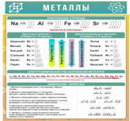Стенд "Металлы" - «globural.ru» - Набережные Челны