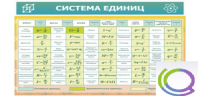 Стенд "Система единиц" - «globural.ru» - Набережные Челны