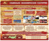 Стенд "Социально-экономическая география. Отраслевая структура хозяйства" - «globural.ru» - Набережные Челны