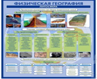 Стенд "Физическая география. Литосфера" (вариант 2) - «globural.ru» - Набережные Челны