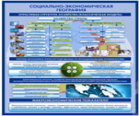 Стенд "Физическая география. Отраслевая структура" - «globural.ru» - Набережные Челны