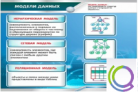 Стенд "Модели данных" - «globural.ru» - Набережные Челны