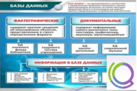Стенд "Базы данных" - «globural.ru» - Набережные Челны