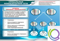 Стенд "Глобальные компьютерные сети" - «globural.ru» - Набережные Челны