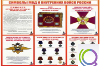 Стенд "Символы МВД и внутренних войск России" - «globural.ru» - Набережные Челны