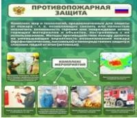 Стенд "Противопожарная защита" - «globural.ru» - Набережные Челны