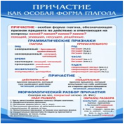 Стенд "Причастие как особая форма глагола" - «globural.ru» - Набережные Челны