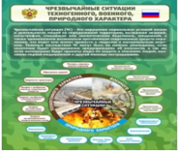 Стенд "Чрезвычайные ситуации техногенного, военного, природного характера" (вариант 2) - «globural.ru» - Набережные Челны
