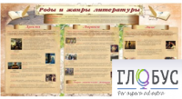 Стенд "Роды и жанры литературы" - «globural.ru» - Набережные Челны