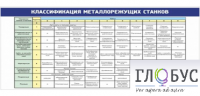 Стенд "Классификация режущих станков" - «globural.ru» - Набережные Челны