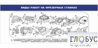 Стенд "Виды работ на фрезерных станках" - «globural.ru» - Набережные Челны