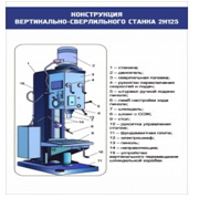 Стенд "Конструкция вертикально-сверлильного станка" - «globural.ru» - Набережные Челны