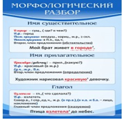 Стенд "Морфологический разбор" - «globural.ru» - Набережные Челны