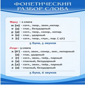 Стенд "Фонетический разбор слова" - «globural.ru» - Набережные Челны