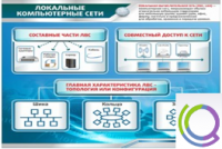 Стенд "Локальные компьютерные сети" - «globural.ru» - Набережные Челны