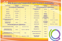 Стенд "Международная система единиц" - «globural.ru» - Набережные Челны