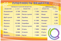 Стенд "Плотность веществ" - «globural.ru» - Набережные Челны