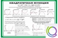 Стенд "Квадратичная функция" - «globural.ru» - Набережные Челны