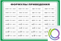 Стенд "Формулы приведения" - «globural.ru» - Набережные Челны