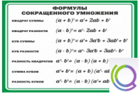 Стенд "Формулы сокращенного умножения" (вариант 2) - «globural.ru» - Набережные Челны