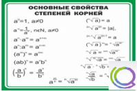 Стенд "Основные свойства степеней корней" - «globural.ru» - Набережные Челны