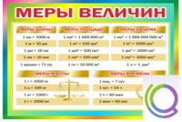 Стенд "Меры величин" - «globural.ru» - Набережные Челны