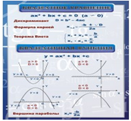 Стенд «Квадратное уравнение» (вариант 2) - «globural.ru» - Набережные Челны