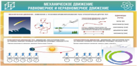 Стенд "Механическое движение" - «globural.ru» - Набережные Челны