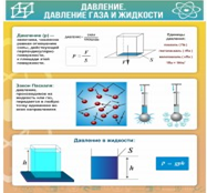 Стенд "Давление газа и жидкости" - «globural.ru» - Набережные Челны
