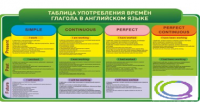 Стенд "Таблица употребления времен глагола в английском языке" - «globural.ru» - Набережные Челны