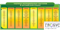 Стенд "Таблица неправильных глаголов в английском языке" - «globural.ru» - Набережные Челны