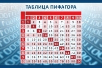 Стенд "Таблица Пифагора" - «globural.ru» - Набережные Челны