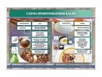 Стенд "Схема приготовления каши" - «globural.ru» - Набережные Челны