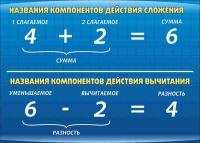 Стенд "Компоненты сложения и вычитания" (вариант 1) - «globural.ru» - Набережные Челны