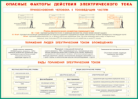 Таблица Опасные факторы действия электрического тока 1000*1400 винил - «globural.ru» - Набережные Челны