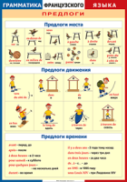 Таблица Грамматика французского языка. Предлоги 1000*1400 винил	 - «globural.ru» - Набережные Челны
