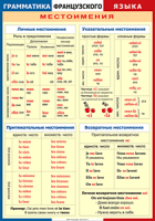 Таблица Грамматика французского языка. Местоимения 1000*1400 винил	 - «globural.ru» - Набережные Челны