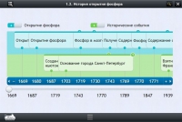 Интерактивные курсы. Химия 9 класс. Расширенный - «globural.ru» - Набережные Челны