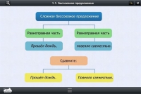 Интерактивные курсы. Русский язык 5 класс. Базовый - «globural.ru» - Набережные Челны