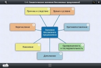 Интерактивные курсы. Русский язык 9 класс. Базовый - «globural.ru» - Набережные Челны