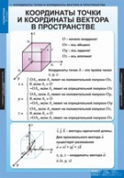 Математика Геометрия 11 класс (комплект таблиц) - «globural.ru» - Набережные Челны