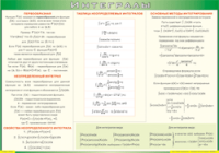 Таблица Интегралы 1000*1400 винил - «globural.ru» - Набережные Челны