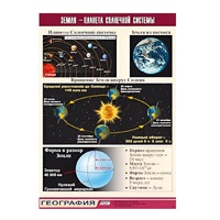 Таблица демонстрационная "Земля - планета Солнечной системы" (винил 100x140) - «globural.ru» - Набережные Челны