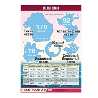 Таблица демонстрационная "Океаны Земли" (винил 100x140) - «globural.ru» - Набережные Челны