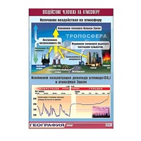 Таблица демонстрационная "Воздействие человека на атмосферу" (винил 70x100) - «globural.ru» - Набережные Челны
