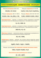 Таблица Классификация химических реакций 1000*1400 винил - «globural.ru» - Набережные Челны