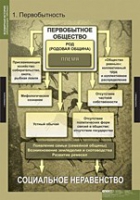 История. Всемирная история (Обобщающие таблицы. Комплект) - «globural.ru» - Набережные Челны