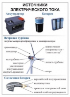 Комплект демонстрационных таблиц для кабинета физики "Электричество, постоянный ток".. - «globural.ru» - Набережные Челны